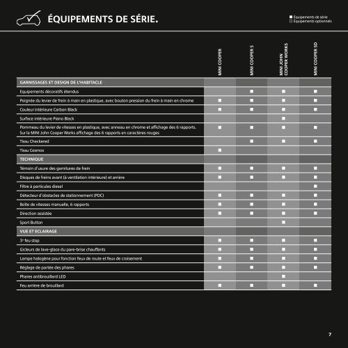 Liste de prix mini. NOVEMBRE 2013 mini cooper Roadster ... - Mini.ch