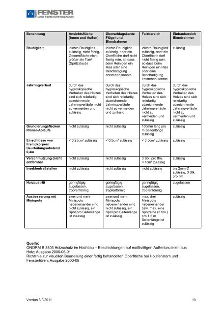 QUALITÄTSRICHTLINIEN - Gaulhofer