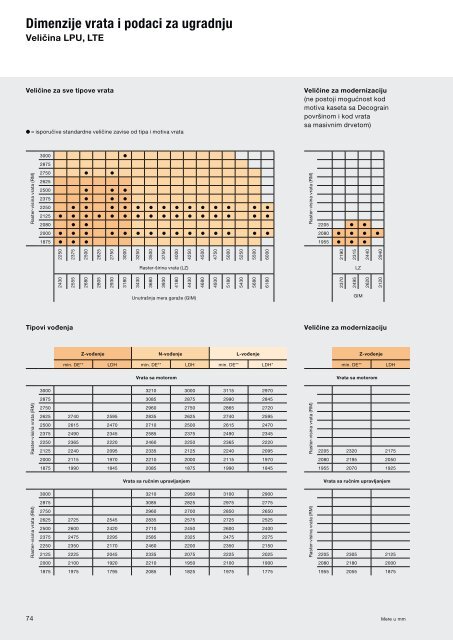 Katalog-PDF - vrata