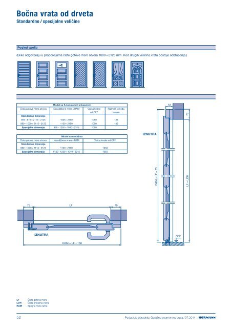 TehniÄko uputstvo-PDF - vrata