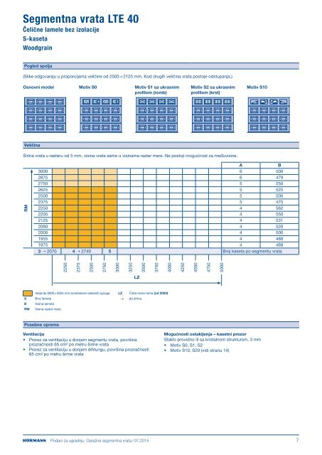 TehniÄko uputstvo-PDF - vrata