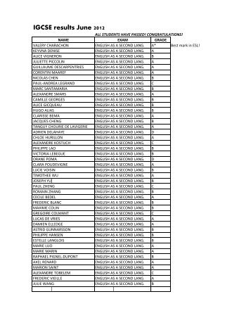 IGCSE June 2012 results (names).xlsx