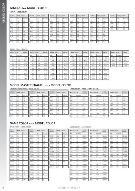 Equivalencias Equivalent Values - Vallejo Farben