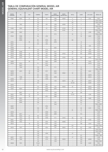 Equivalencias Equivalent Values - Vallejo Farben