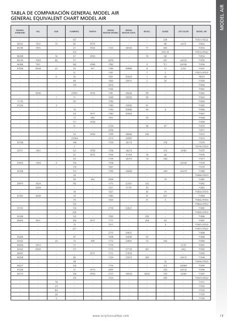 Vallejo Model Air Chart