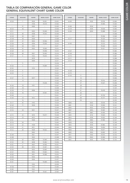 Vallejo Model Air Color Chart Pdf