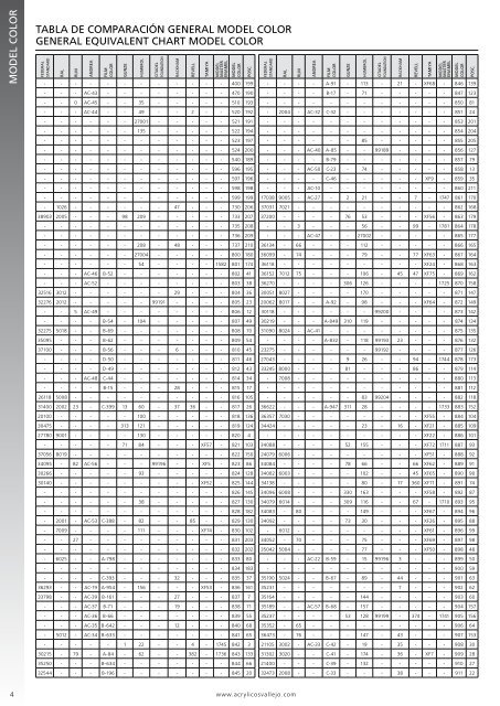 Equivalencias Equivalent Values - Vallejo Farben