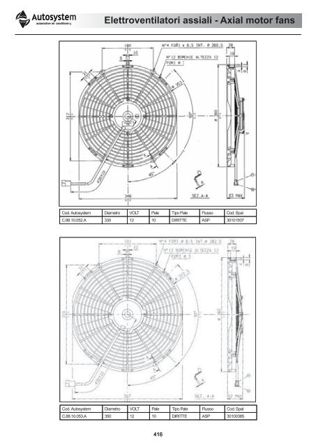 compressori