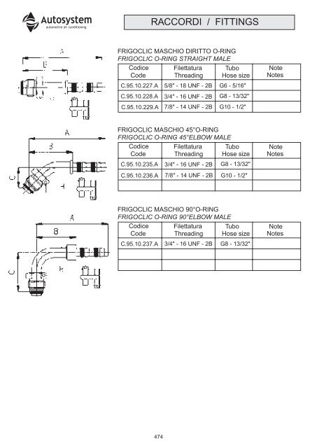 compressori