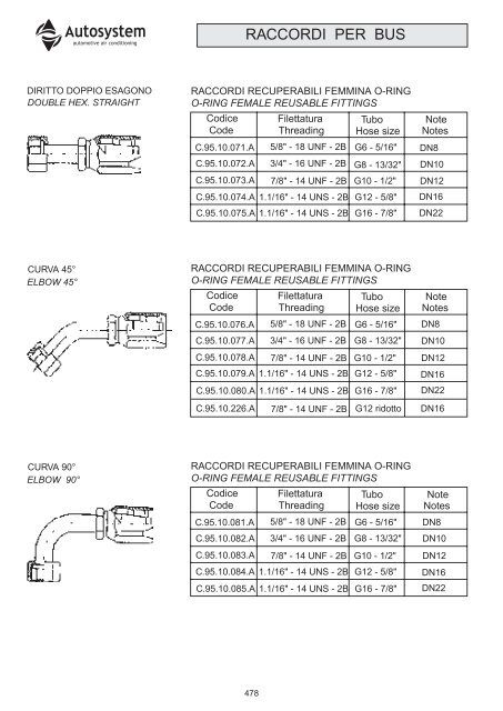 compressori