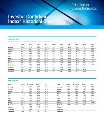 Investor Confidence IndexÂ® Historical Data - State Street