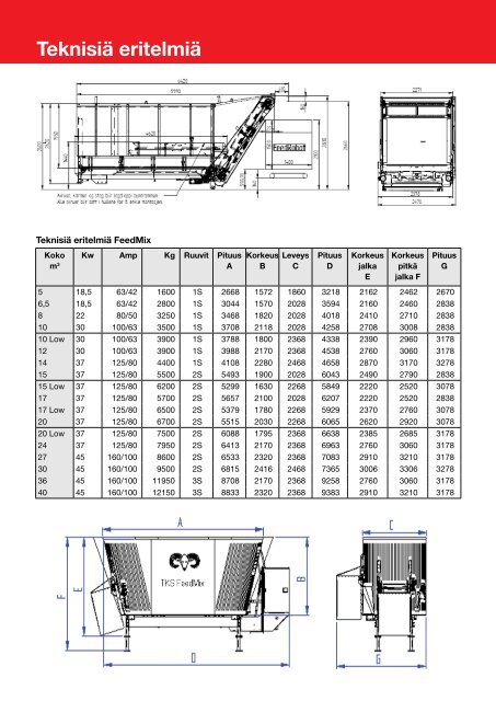 TKS FeedRobot System - K2 FeedRobot 1600 - K2 ... - TKS AS