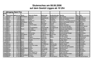 Stutenschau am 08.06.2006 auf dem Gestüt Ligges ab 10 Uhr 1 ...
