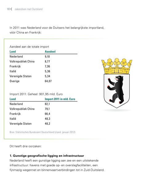 Duitsland - ABN Amro