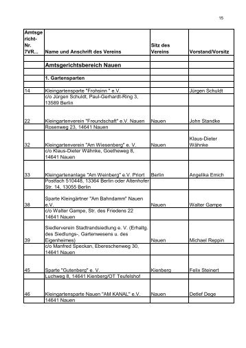 Amtsgerichtsbereich Nauen - Landkreis Havelland