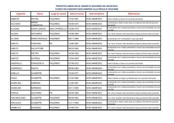 PROGETTO LABOR SICILIA BANDO DI SELEZIONE DEL 20 ... - Ciapi