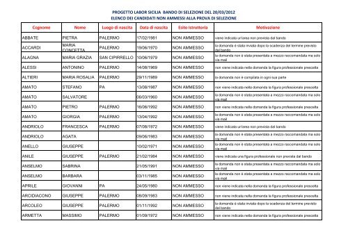 PROGETTO LABOR SICILIA BANDO DI SELEZIONE DEL 20 ... - Ciapi