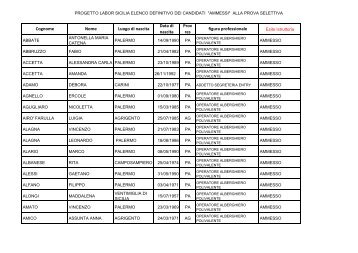 Cognome Nome Luogo di nascita Data di nascita Prov res ... - Ciapi