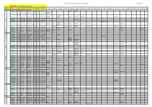 Mornsun -- Cross Reference List