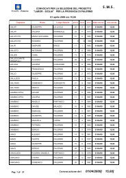 convocati ammessi per 1 aprile 15,00 SELEZIONE ... -  Ciapi