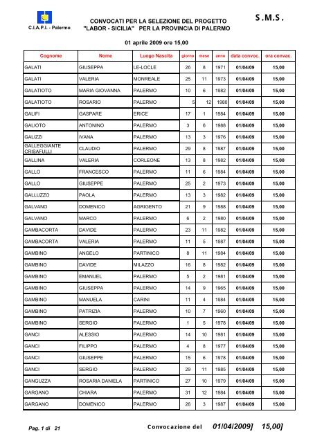 convocati ammessi per 1 aprile 15,00 SELEZIONE ... -  Ciapi
