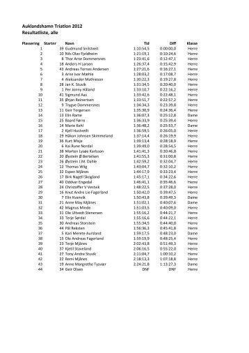 Auklandshamn Triatlon 2012 Resultatliste, alle