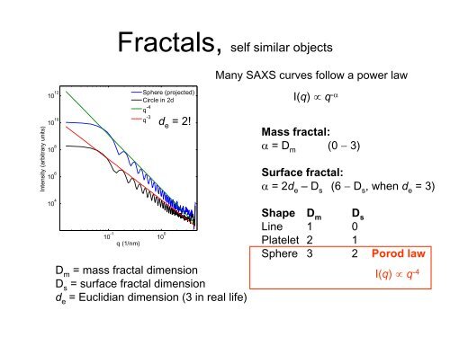 Small-angle X-ray scattering - Hasylab - Desy