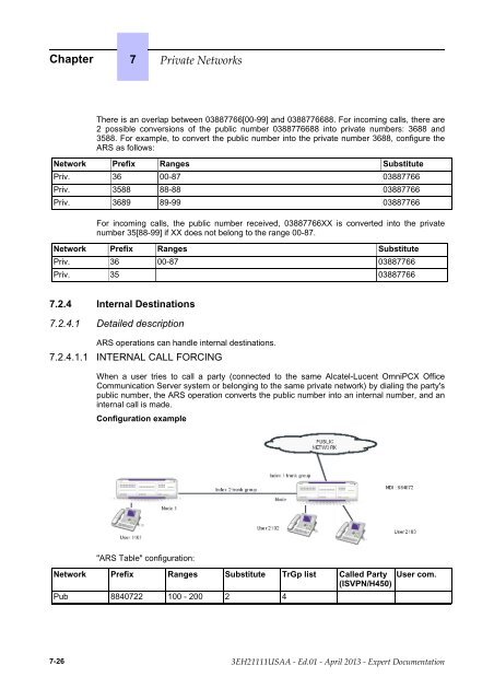 Expert Documentation