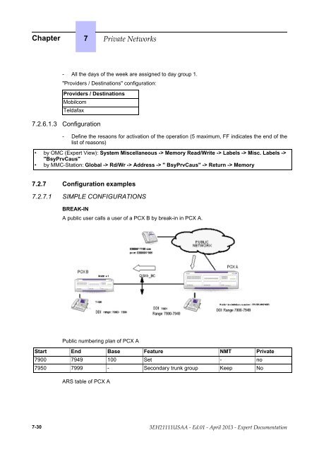 Expert Documentation