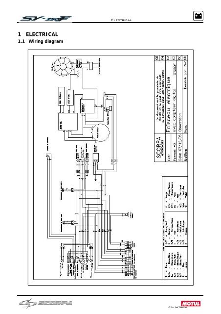 SY250F Electrical - Scorpa