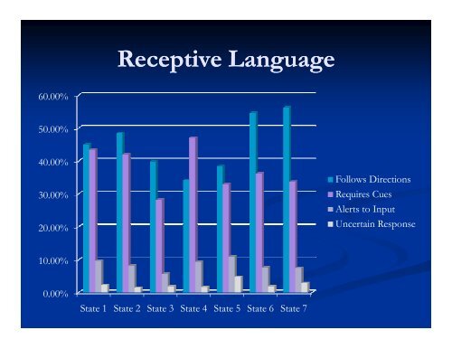 What do we know and what are we learning about alternate ... - NAAC