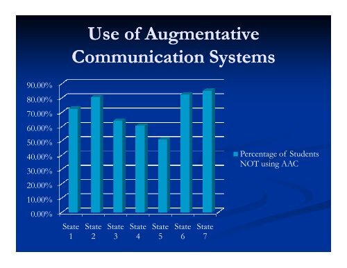 What do we know and what are we learning about alternate ... - NAAC