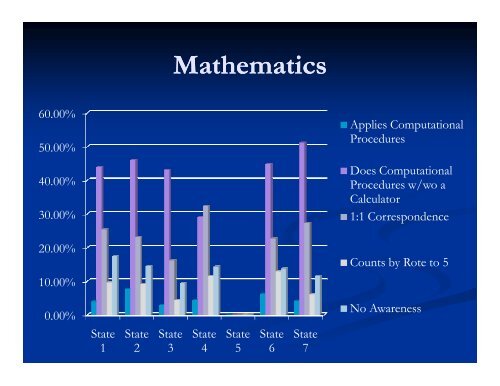 What do we know and what are we learning about alternate ... - NAAC