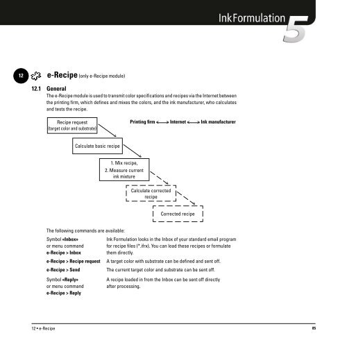 Operating Manual