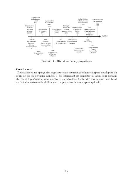 rapport_M2_09_2012