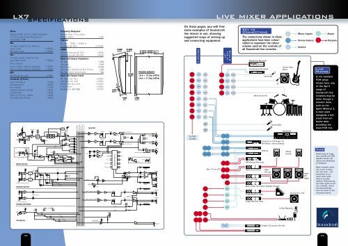 LIVE RANGE BROCHURE LIVE MIXING CONSOLES ... - Soundcraft