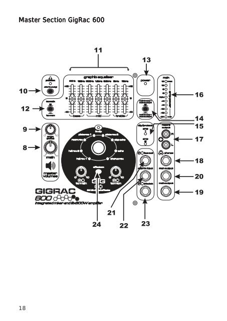 User Guide - Soundcraft