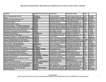Bayerische Architektenkammer: 302 Projekte der ... - Architekten24.de