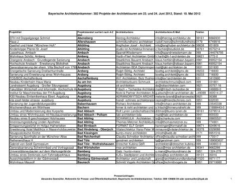Bayerische Architektenkammer: 302 Projekte der ... - Architekten24.de