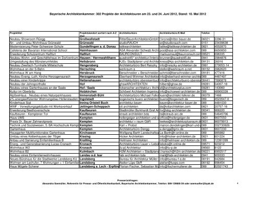 Bayerische Architektenkammer: 302 Projekte der ... - Architekten24.de