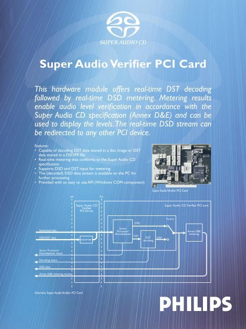 Super Audio Verifier PCI Card - Studio General