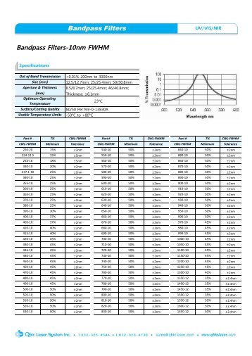 Bandpass Filters-10nm FWHM Bandpass Filters - Qbiclaser.com