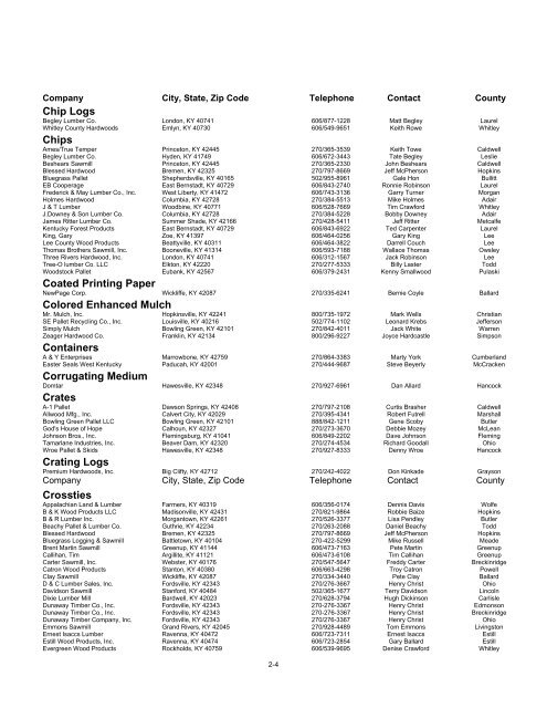 Primary Wood Industries of Kentucky, 2007 - Kentucky Division of ...