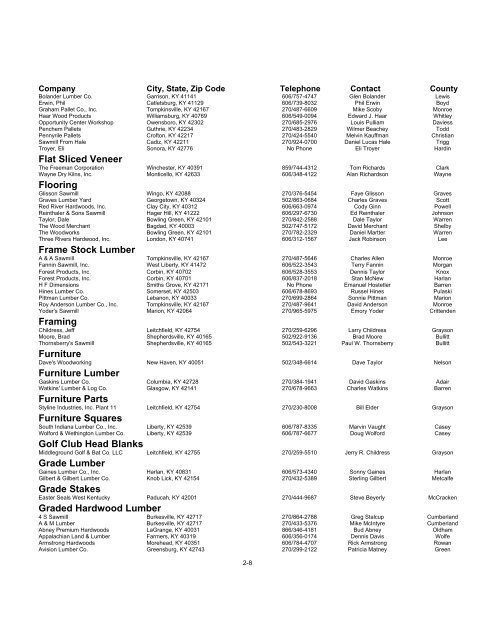 Primary Wood Industries of Kentucky, 2007 - Kentucky Division of ...