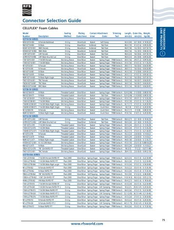 Connector Selection Guide - SICOM