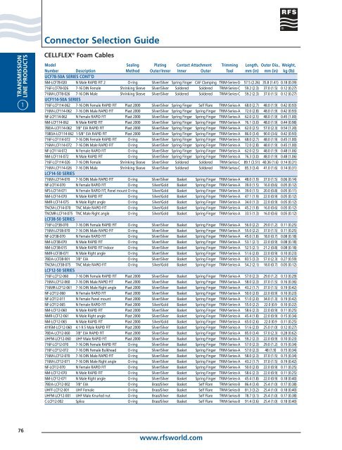 Connector Selection Guide - SICOM