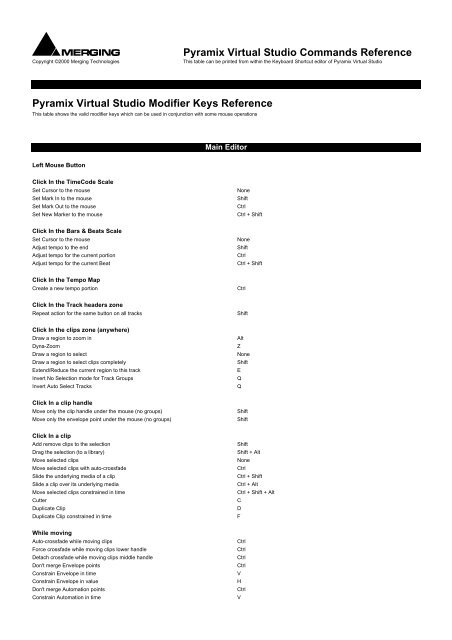 Pyramix 7 Commands Reference - Merging Technologies