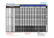 BMW compatibility list - Dension