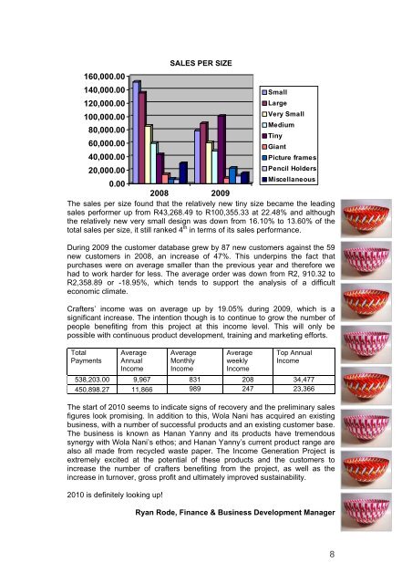 Wola Nani Annual Report 2009