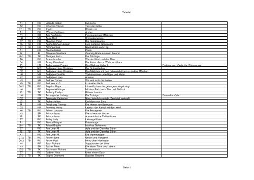 Bibliothek Bücherliste 4.11.